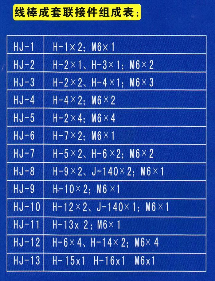 线棒成套联接件组成表